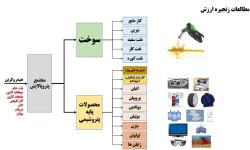 امکان&zwnj;سنجی احداث پتروپالایشگاه&zwnj;ها در کشور/هزینه ساخت مجتمع&zwnj;های پتروپالایشگاه در ایران به ازای هر بشکه حدود ۳۰ هزار دلار است