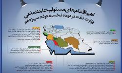 آنچه در حوزه مسئولیت&zwnj;های اجتماعی سال ۱۴۰۰ وزارت نفت گذشت