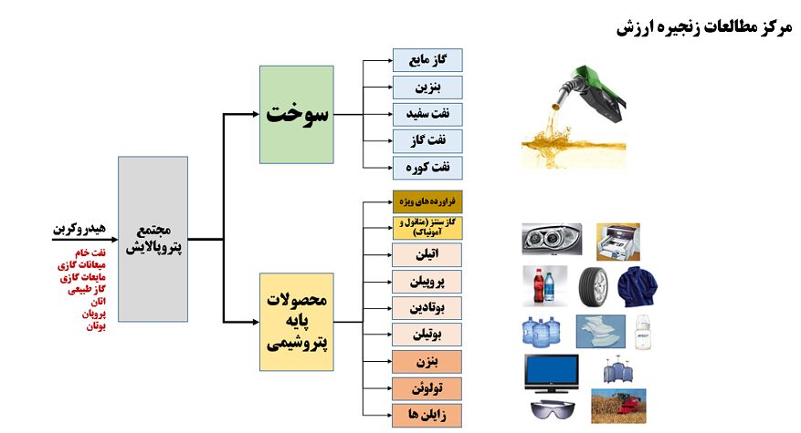 امکان&zwnj;سنجی احداث پتروپالایشگاه&zwnj;ها در کشور/هزینه ساخت مجتمع&zwnj;های پتروپالایشگاه در ایران به ازای هر بشکه حدود ۳۰ هزار دلار است